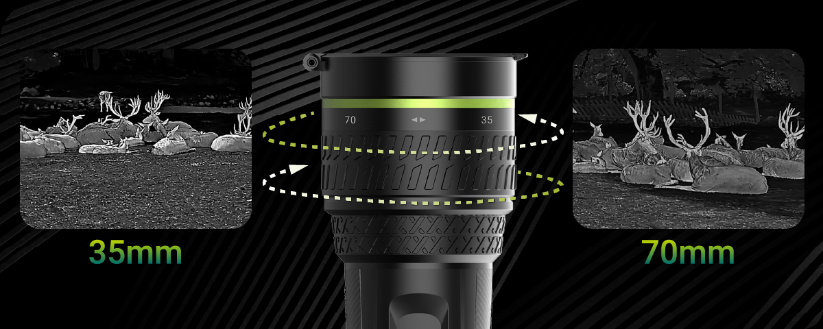Dual-FOV 35/70 mm